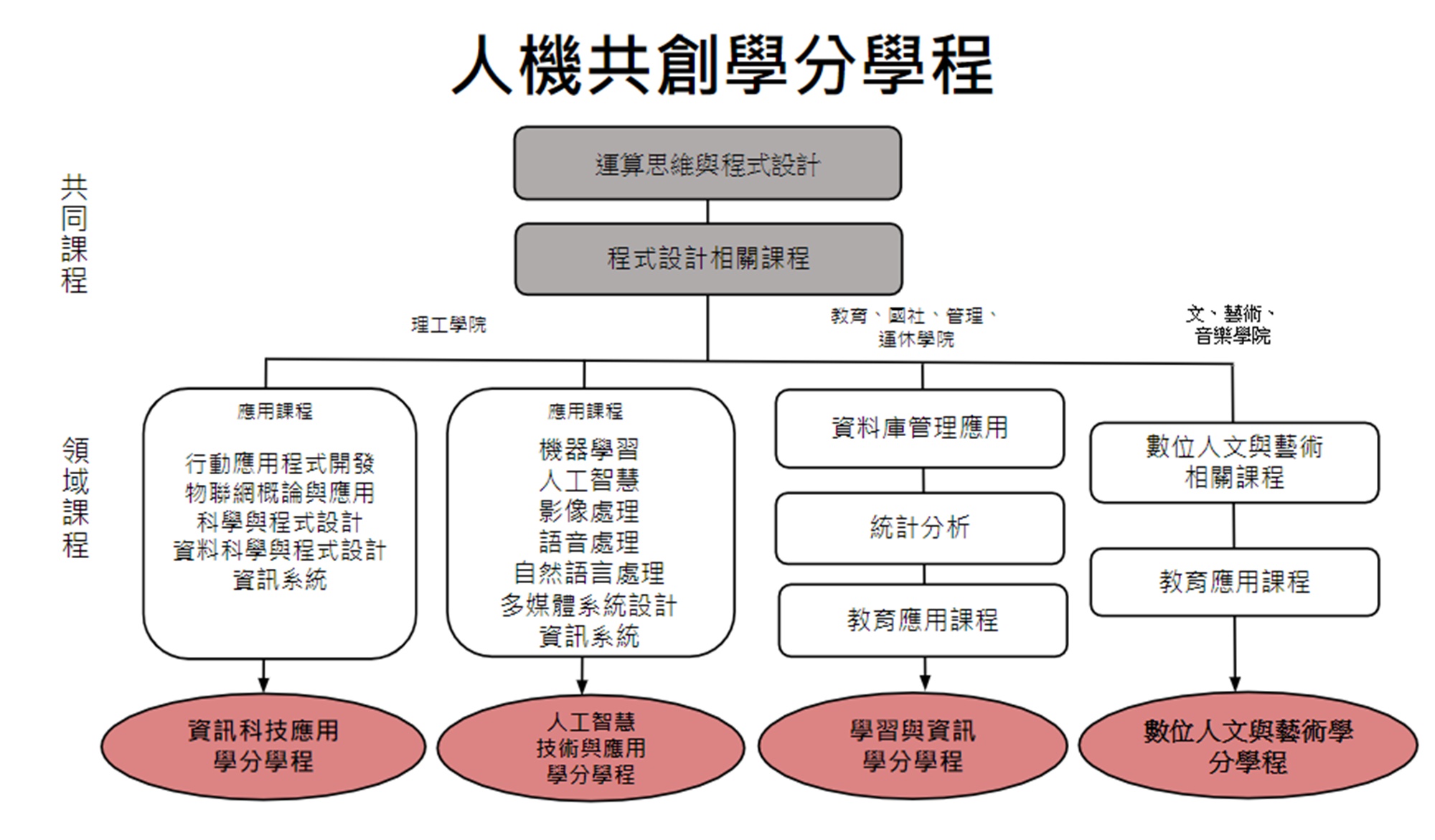 圖