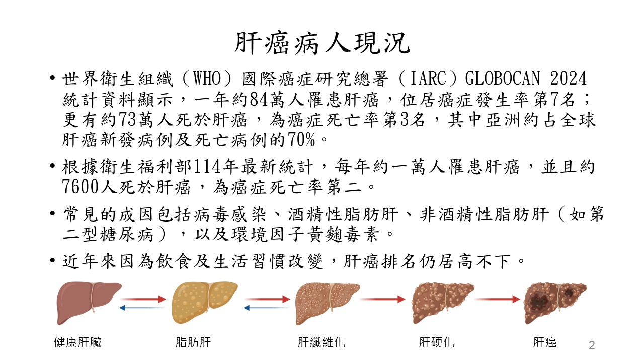 圖