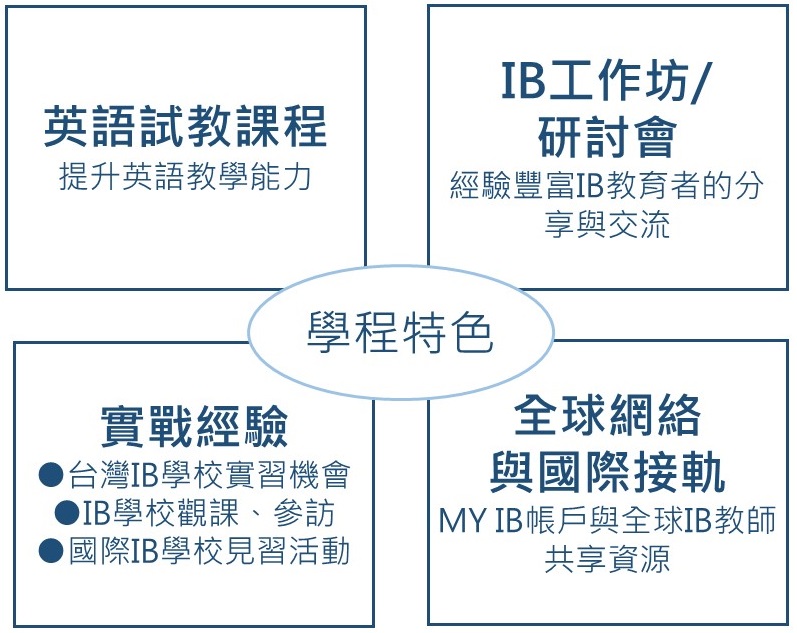 圖