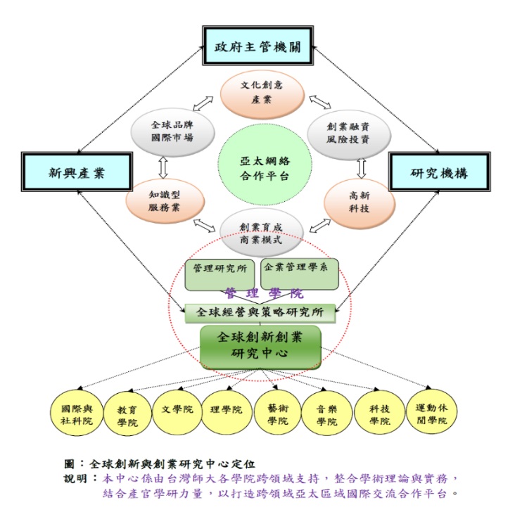 圖