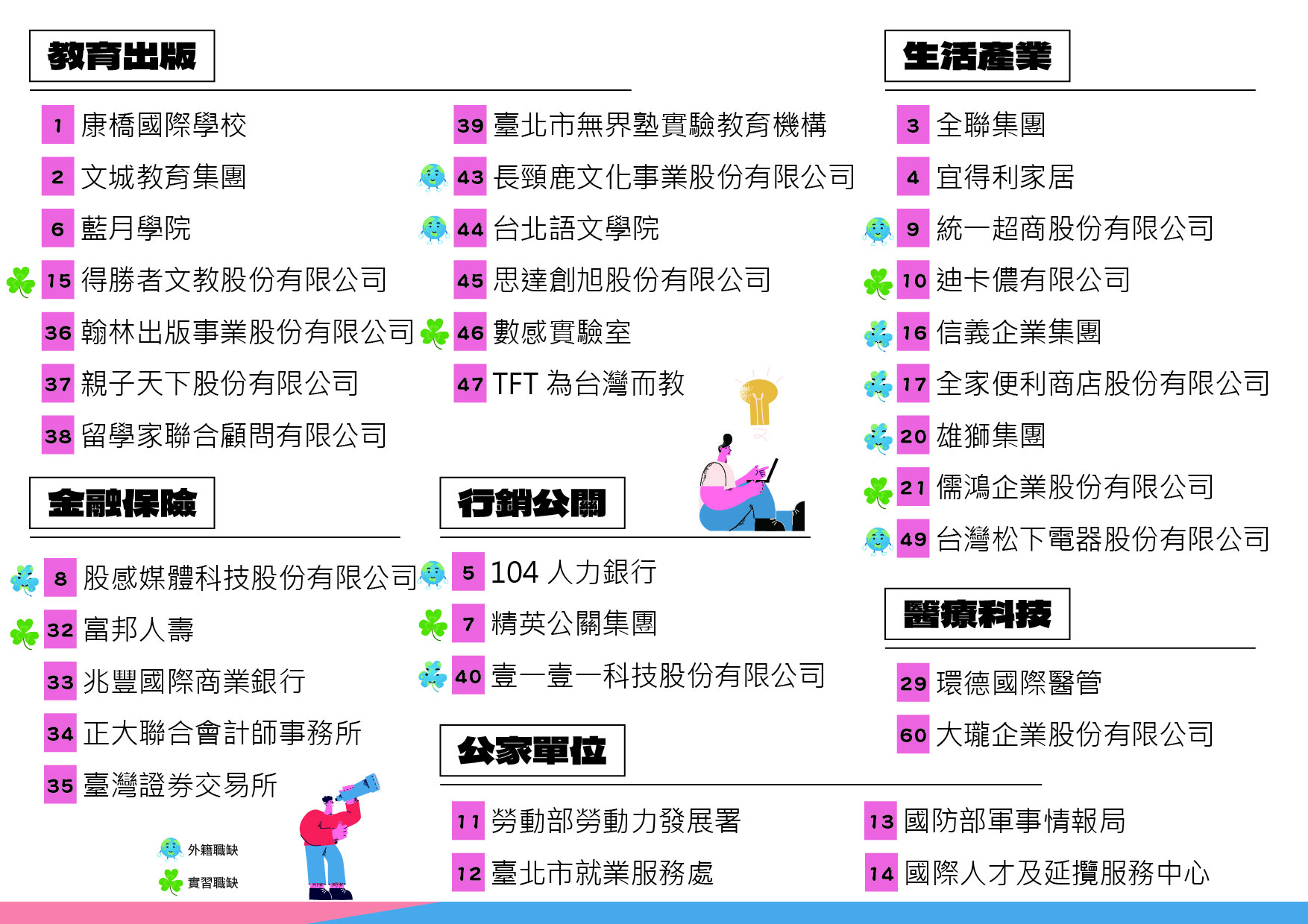 圖
