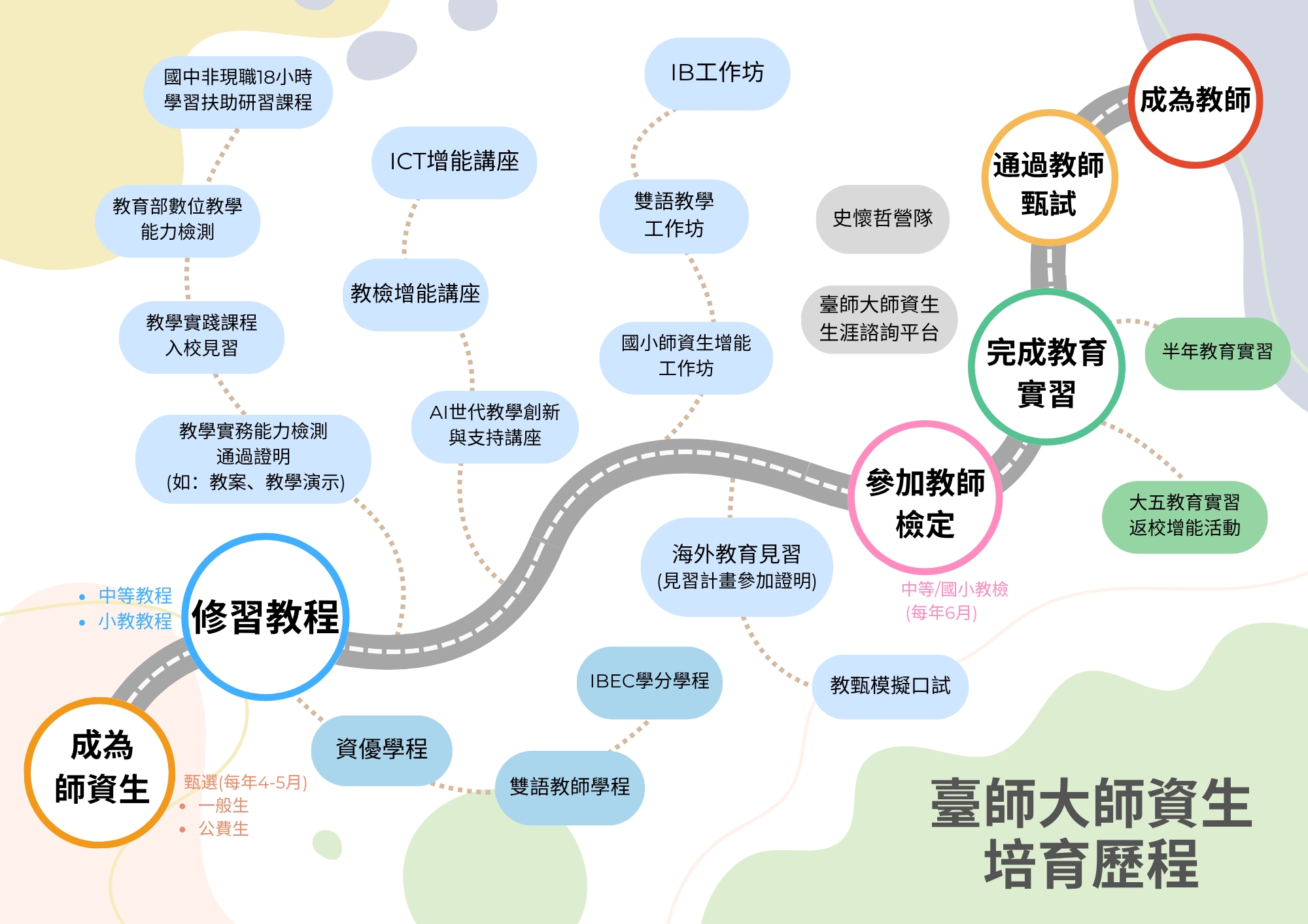 圖