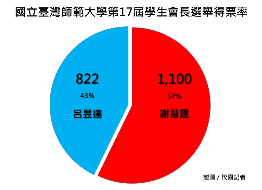 圖