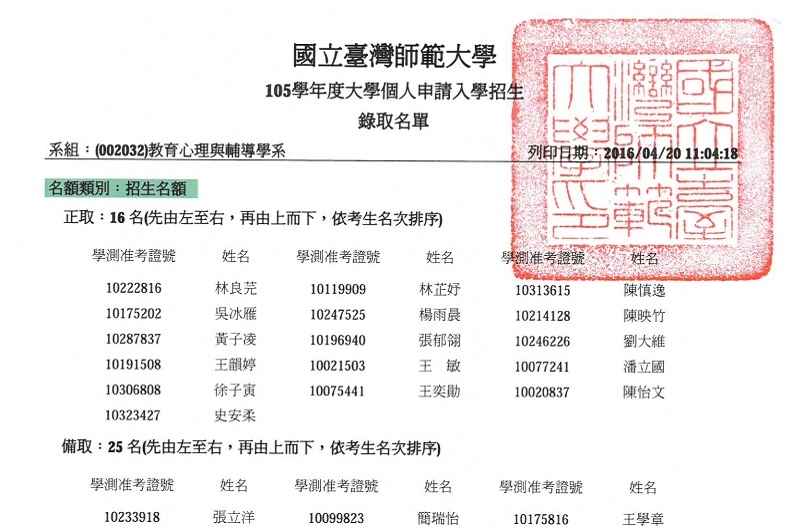 圖