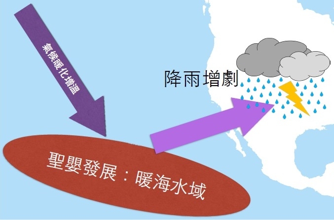 圖
