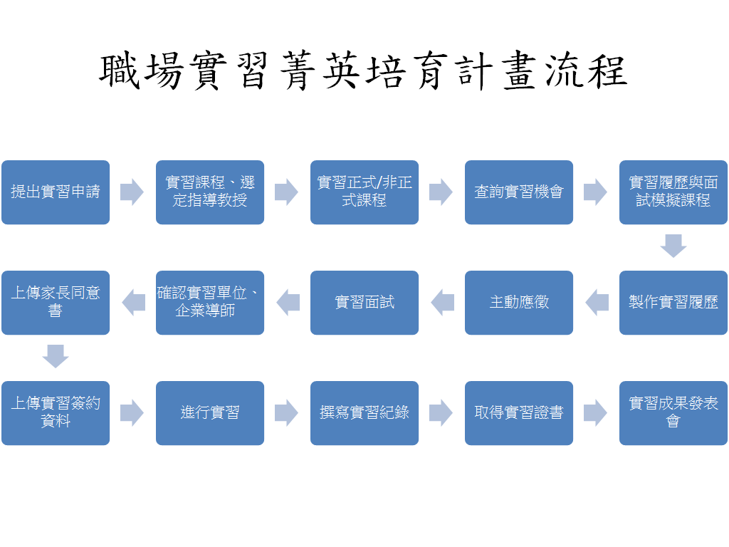 圖