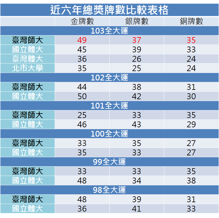 圖